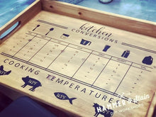 11/18/23 (12:00pm) Minwax Noodle Board (Stove Cover) Workshop